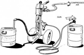 airless spray installations